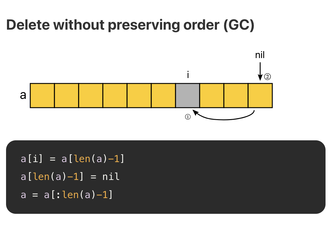 Delete without preserving order (GC)