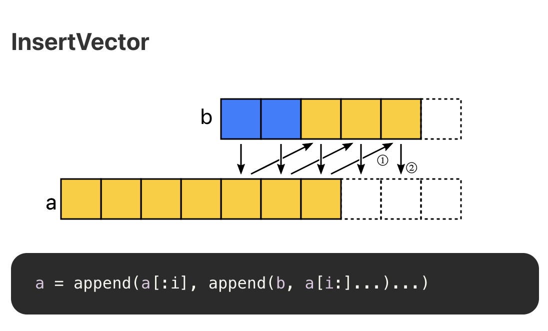 InsertVector