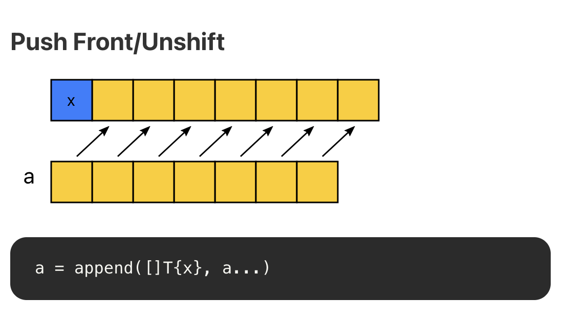 Push Front/Unshift