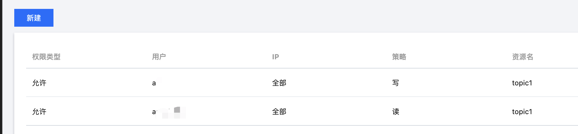 acl用户